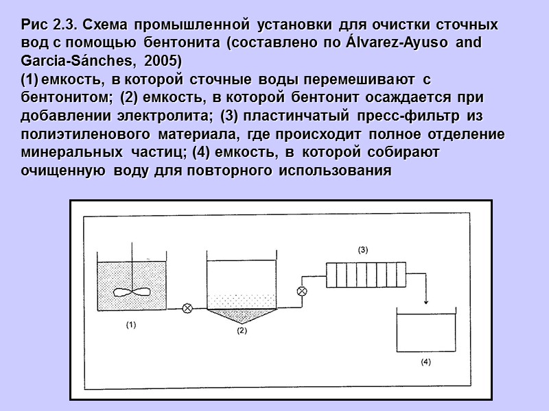 Рис 2.3. Схема промышленной установки для очистки сточных вод с помощью бентонита (составлено по